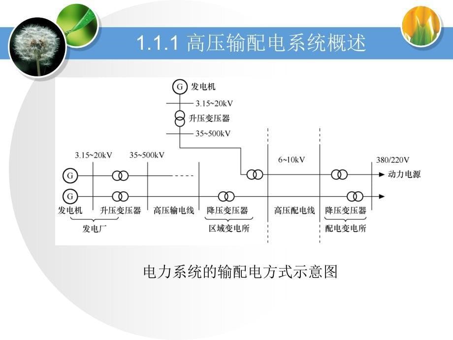 《高低压配电基础》PPT课件_第5页