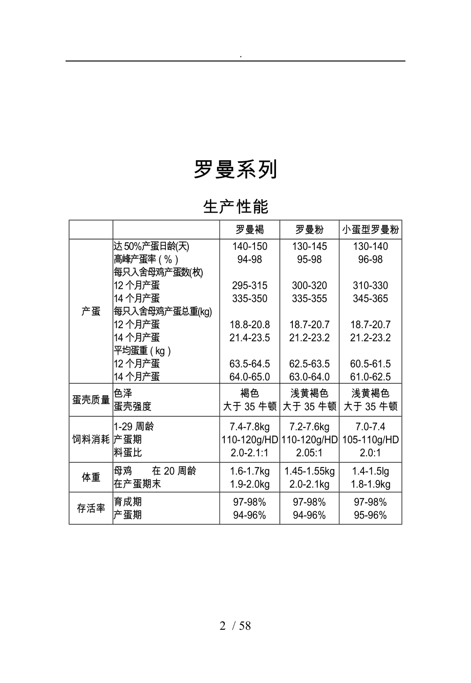 罗曼蛋鸡饲养管理手册范本_第2页