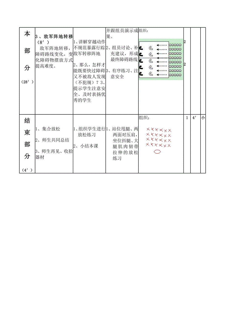 水平三——五年级《障碍跑》教学设计_第4页