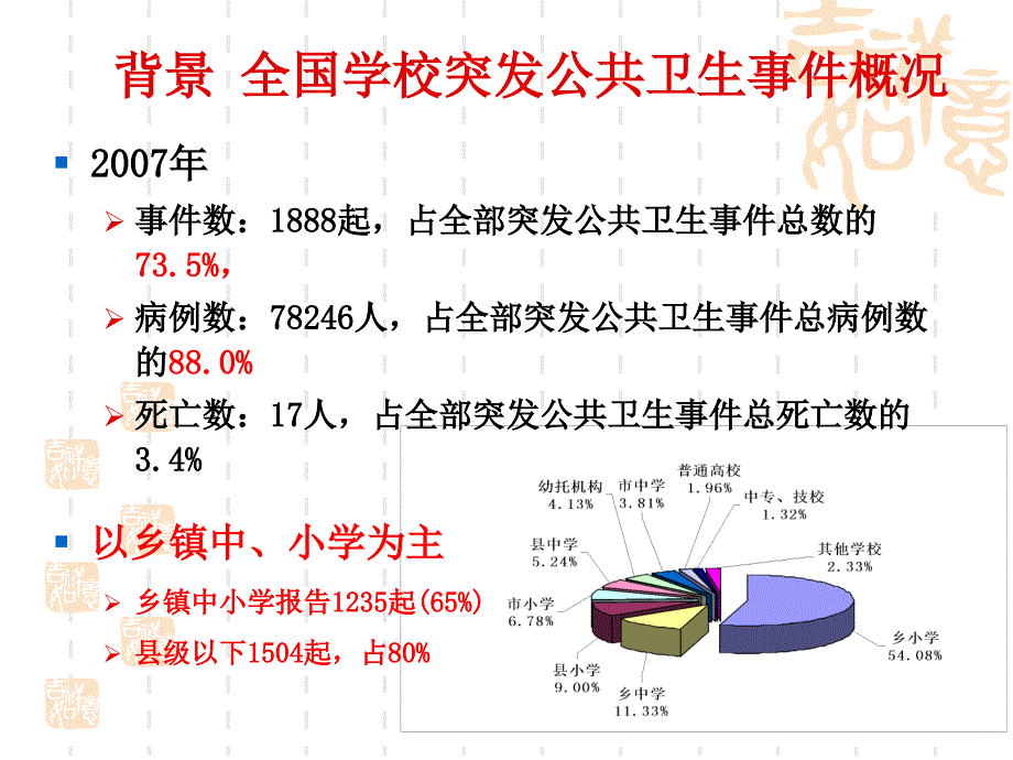 学校传染病防控426复习_第3页