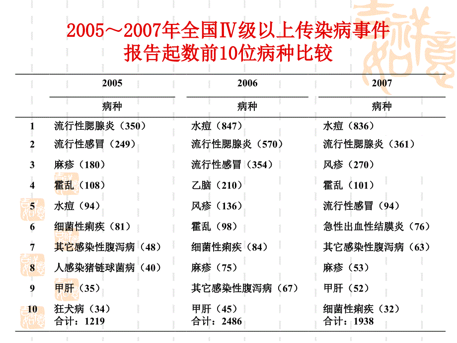 学校传染病防控426复习_第4页