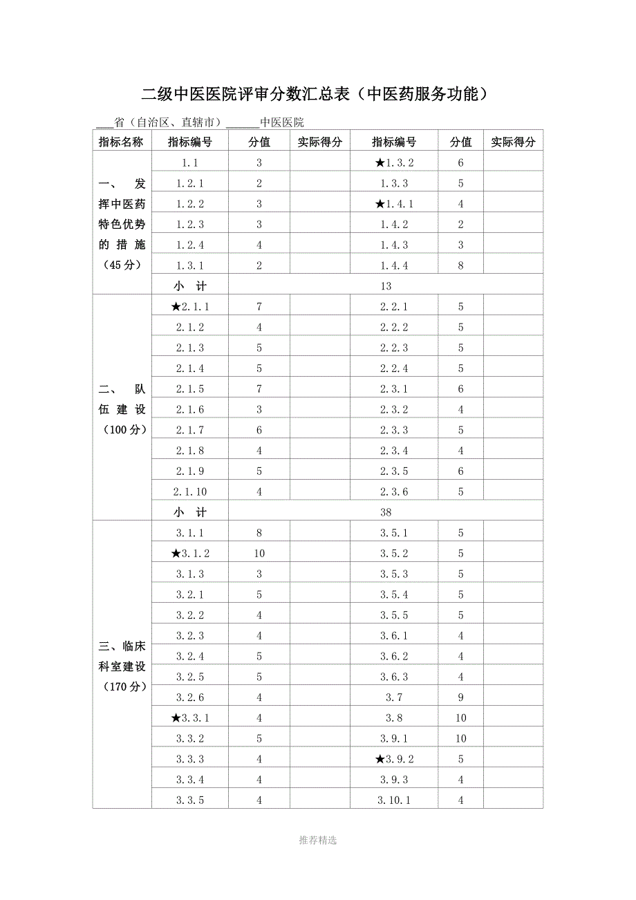 推荐-二级中医医院评审分数汇总表_第1页