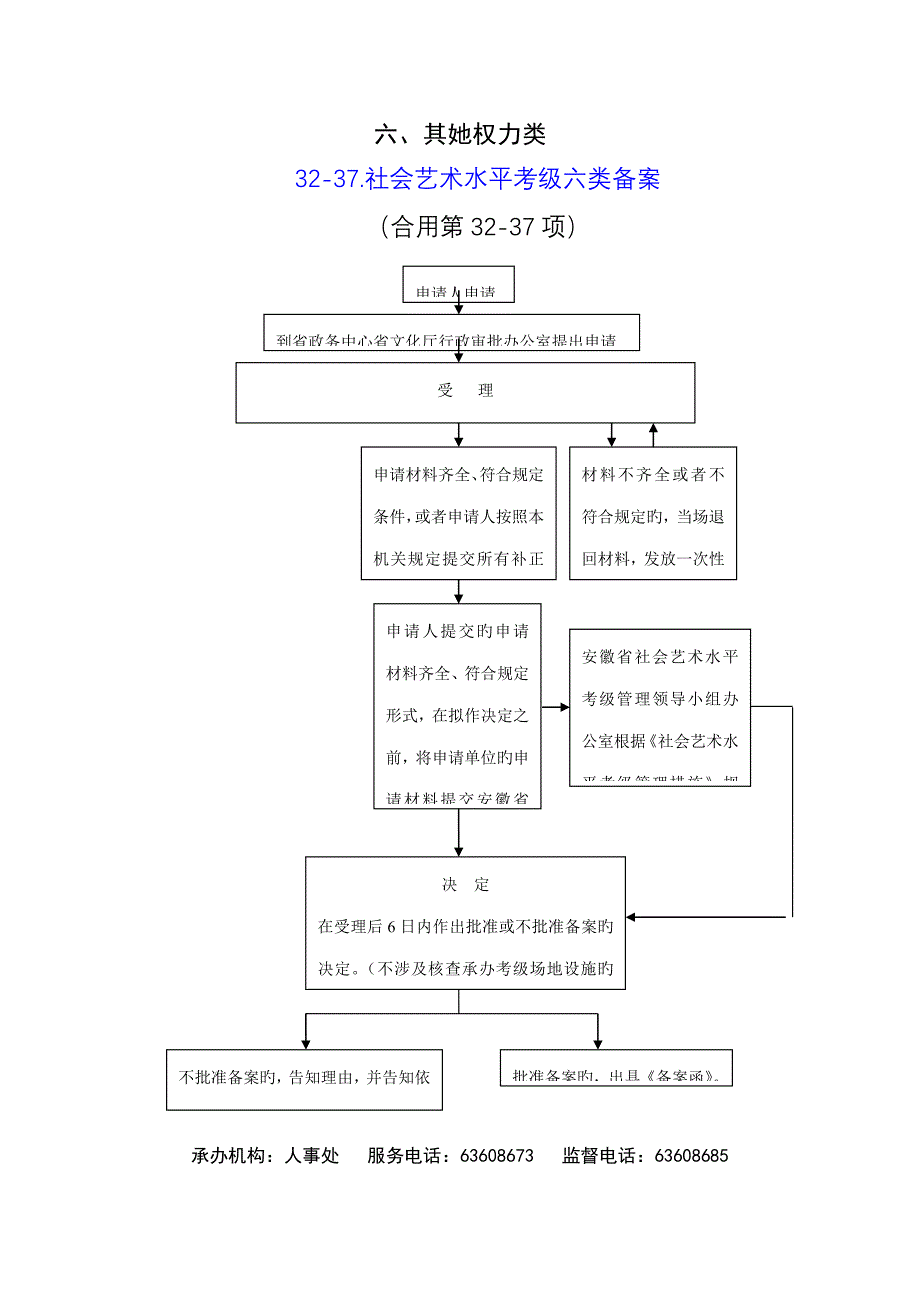 其他权力类标准流程图_第1页