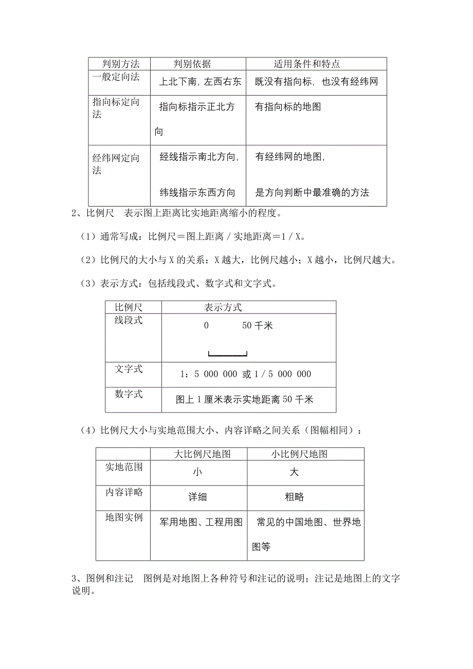 第一课我的家在哪里课堂笔记_第2页