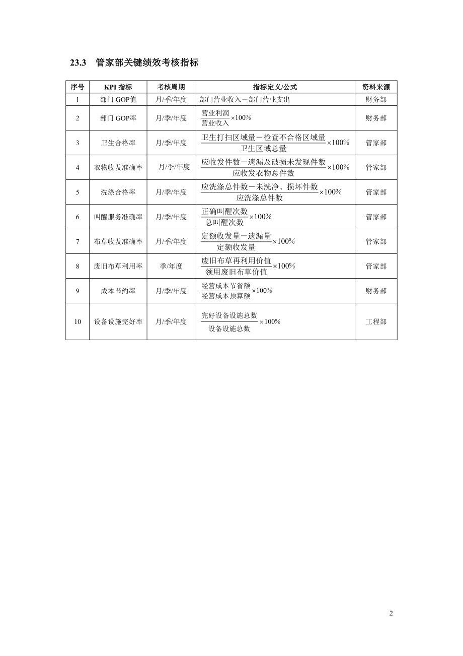 新绩效考核量化管理_第2页