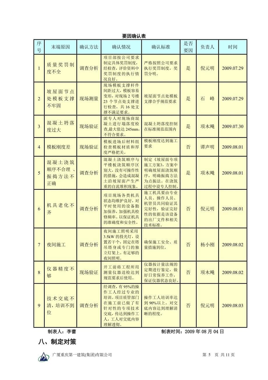 斜坡屋面施工质量QC成果_第5页