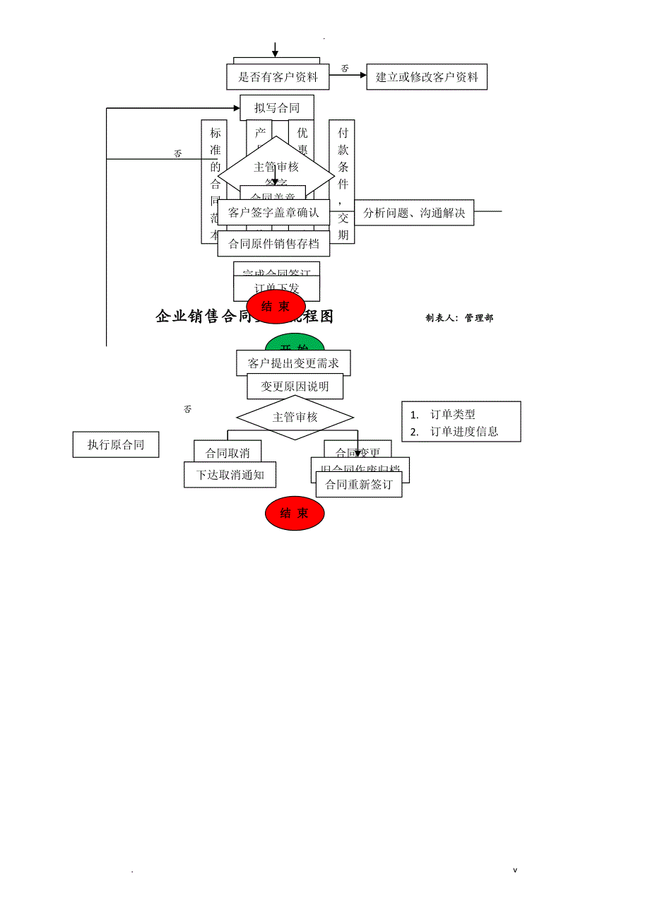 销售部工作流程图_第4页