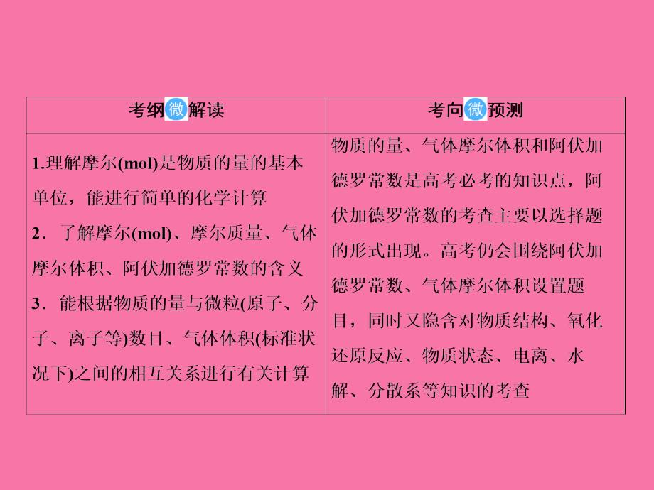 一轮复习人教版物质的量气体摩尔体积62张ppt课件_第2页