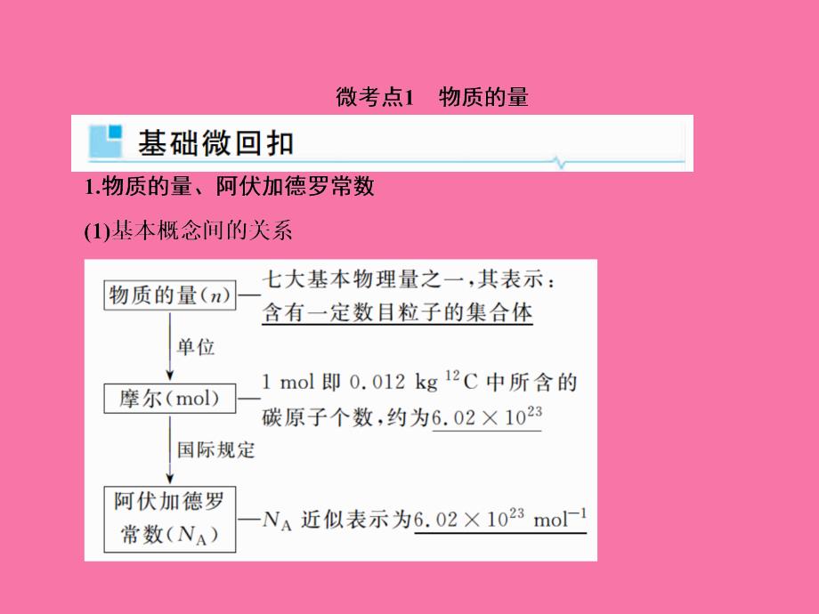 一轮复习人教版物质的量气体摩尔体积62张ppt课件_第4页