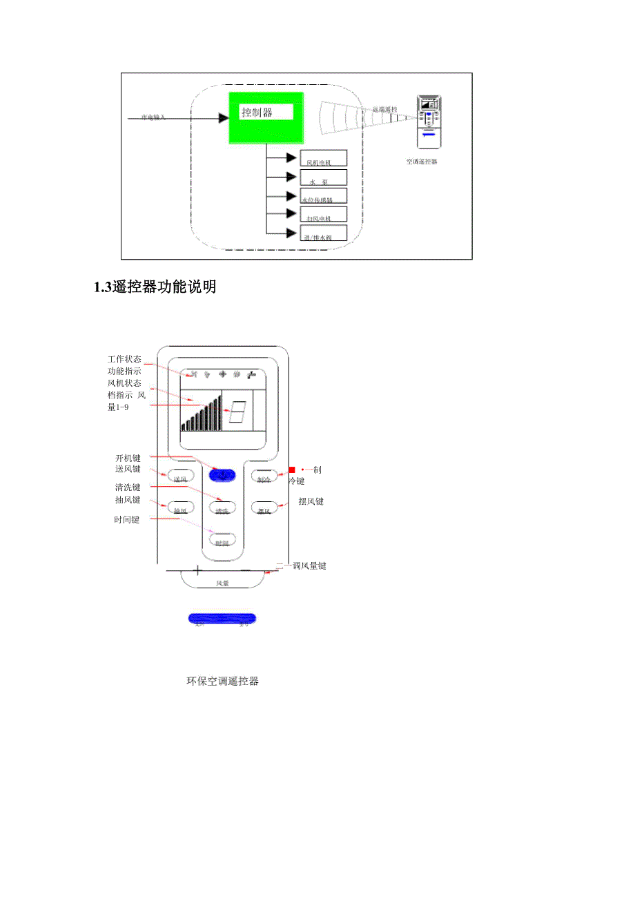 变频环保空调控制器说明书_第2页