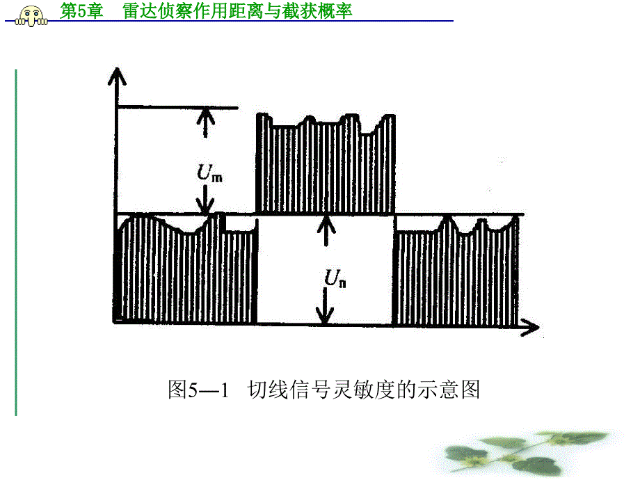 雷达侦察作用距离与截获概率51侦察系统的灵敏度-Read_第4页