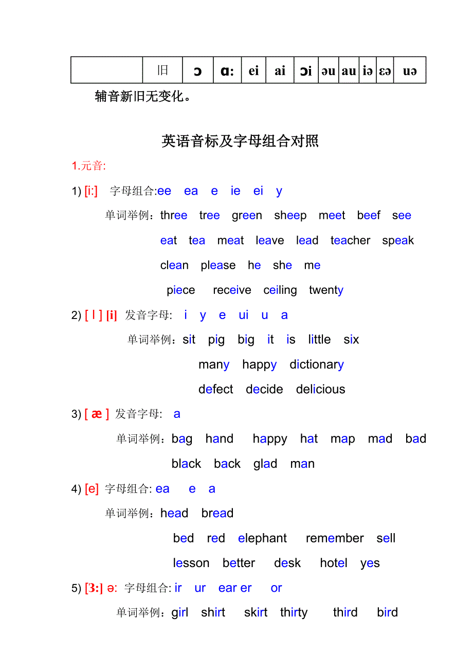 英语国际音标表(发音字母及单词举例)_第2页