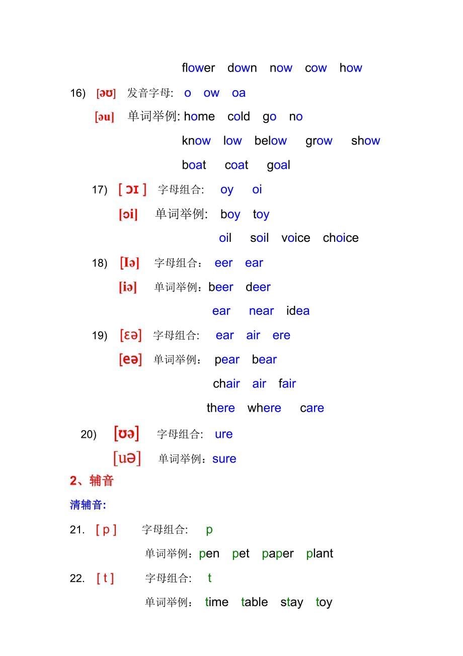 英语国际音标表(发音字母及单词举例)_第5页