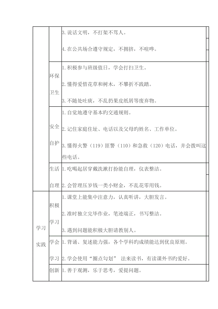 小学生综合素质评价内容全新体系_第2页