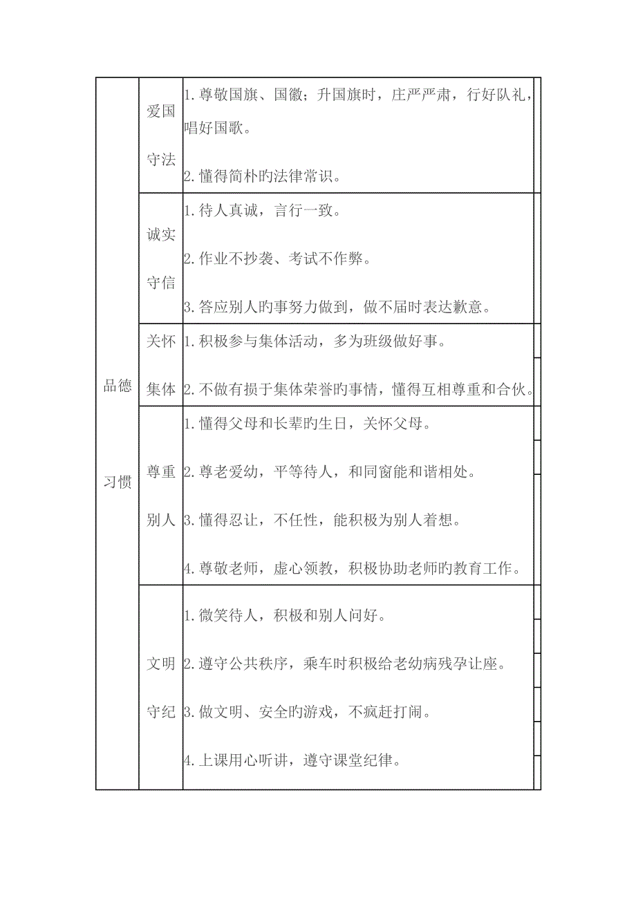 小学生综合素质评价内容全新体系_第4页