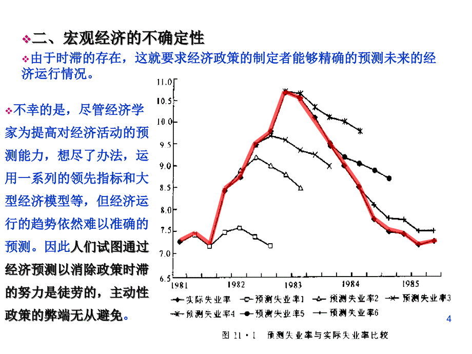 十一章宏观经济政策和理论ppt课件_第4页