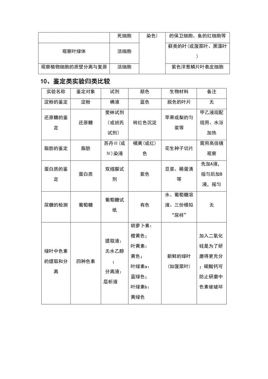 高中生物实验归纳(DOC 5页)_第5页