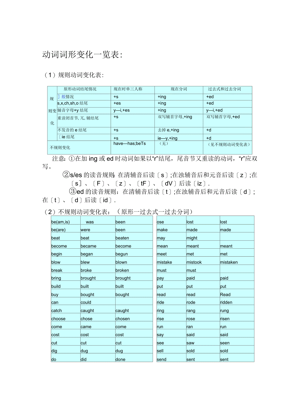 动词变化规则表_第1页