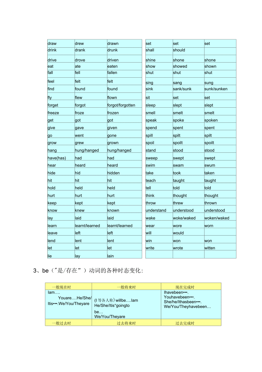 动词变化规则表_第2页