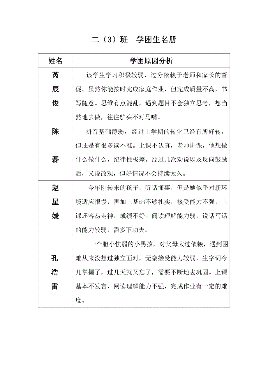 小学学困生辅导记载薄_第2页