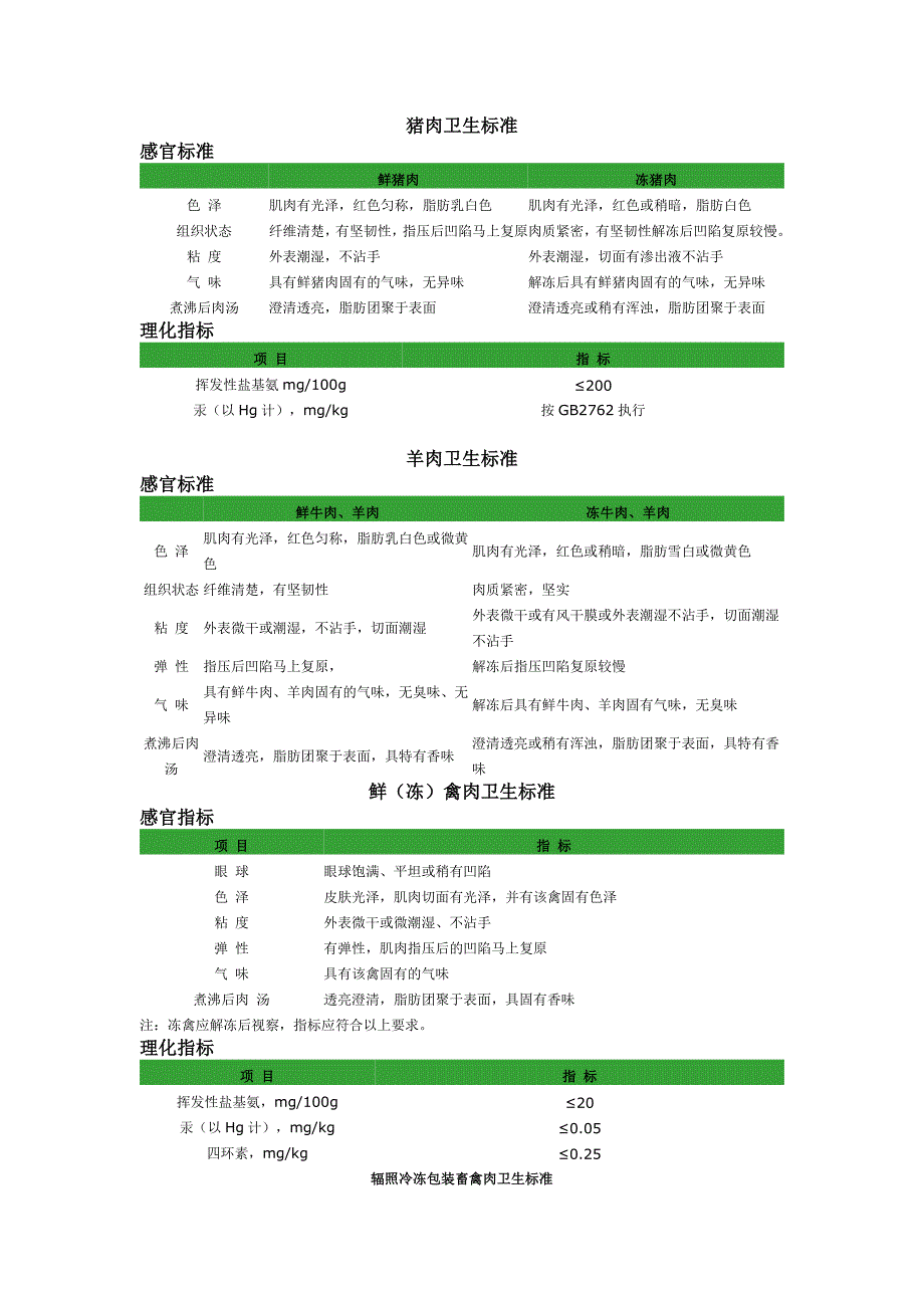 食材肉类调料卫生标准_第1页