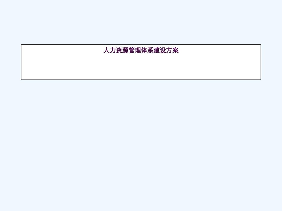 人力资源管理体系建设方案ppt课件_第1页