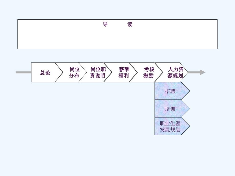 人力资源管理体系建设方案ppt课件_第2页