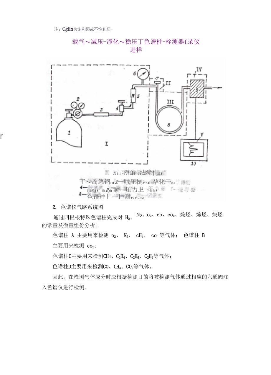 瓦斯成分色谱分析_第2页