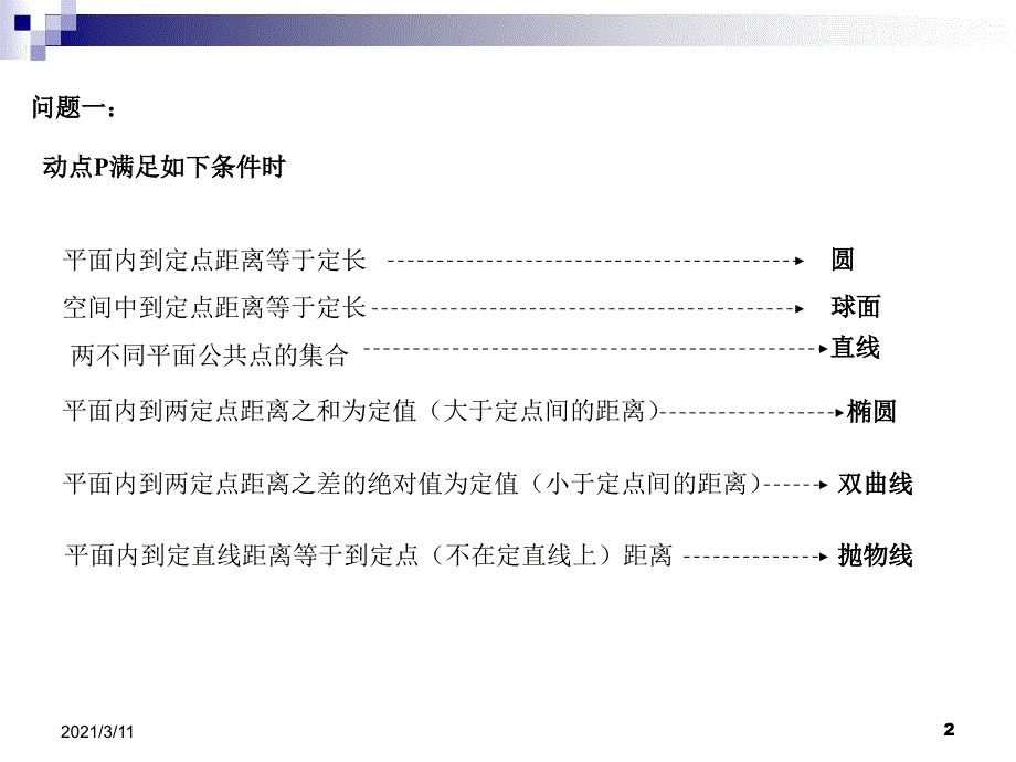 立体几何中的动点问题解题策略_第2页