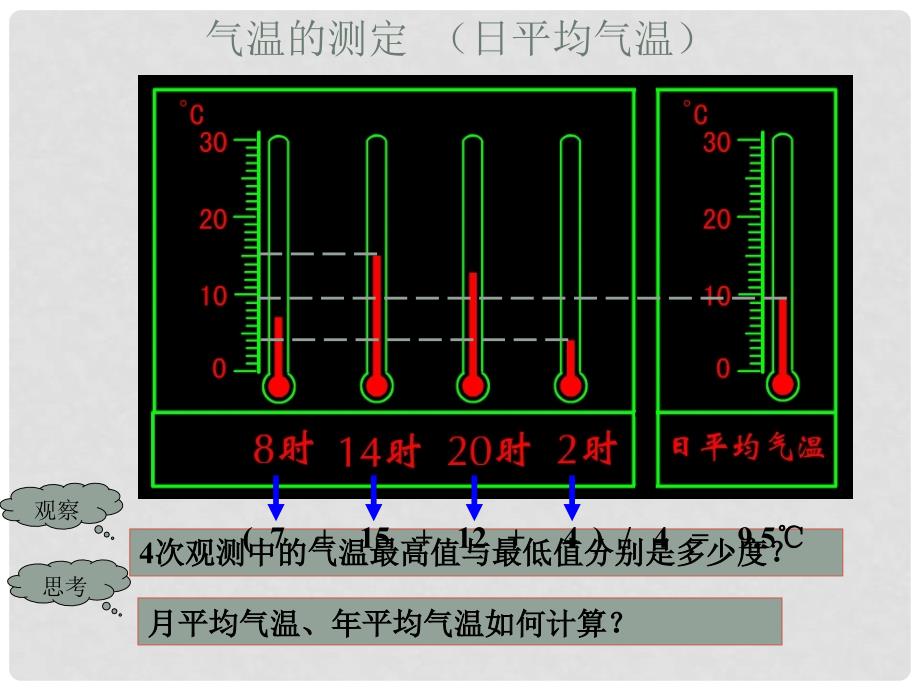 甘肃省临洮县七年级地理上册 4.2 气温和降水课件 （新版）湘教版_第4页