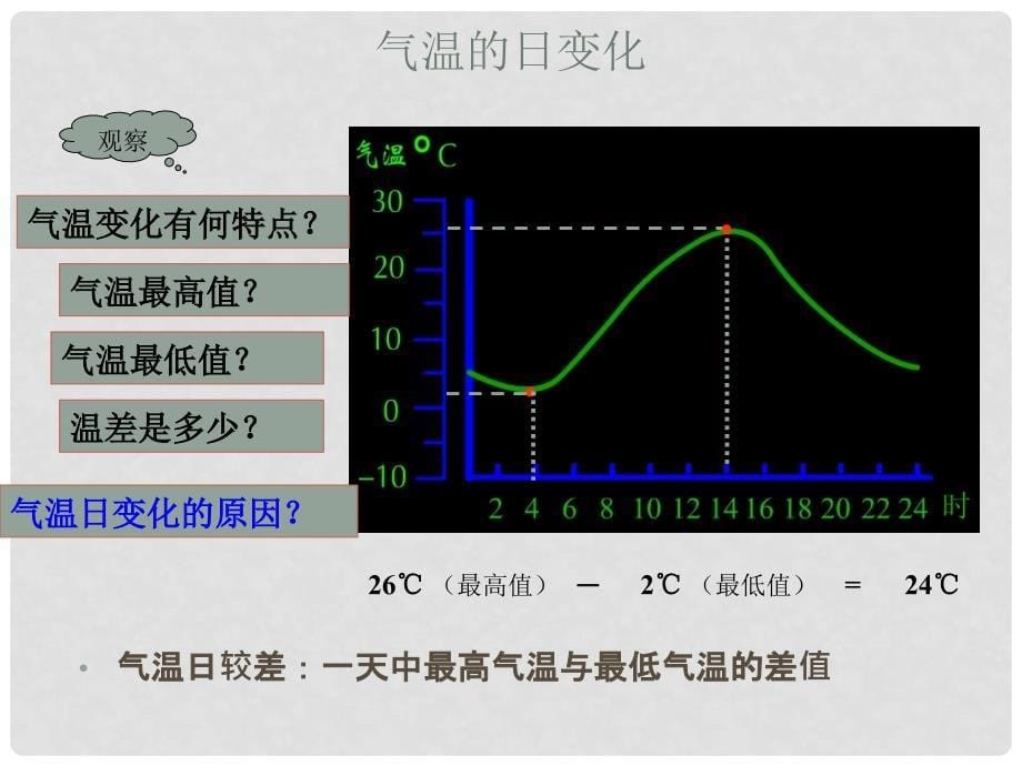 甘肃省临洮县七年级地理上册 4.2 气温和降水课件 （新版）湘教版_第5页