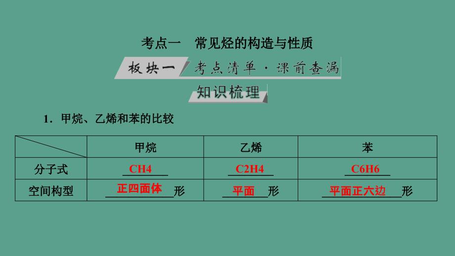 第36讲认识有机化合物主要的烃考点1常见烃的结构与性质优盐件ppt课件_第4页