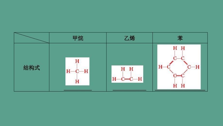 第36讲认识有机化合物主要的烃考点1常见烃的结构与性质优盐件ppt课件_第5页