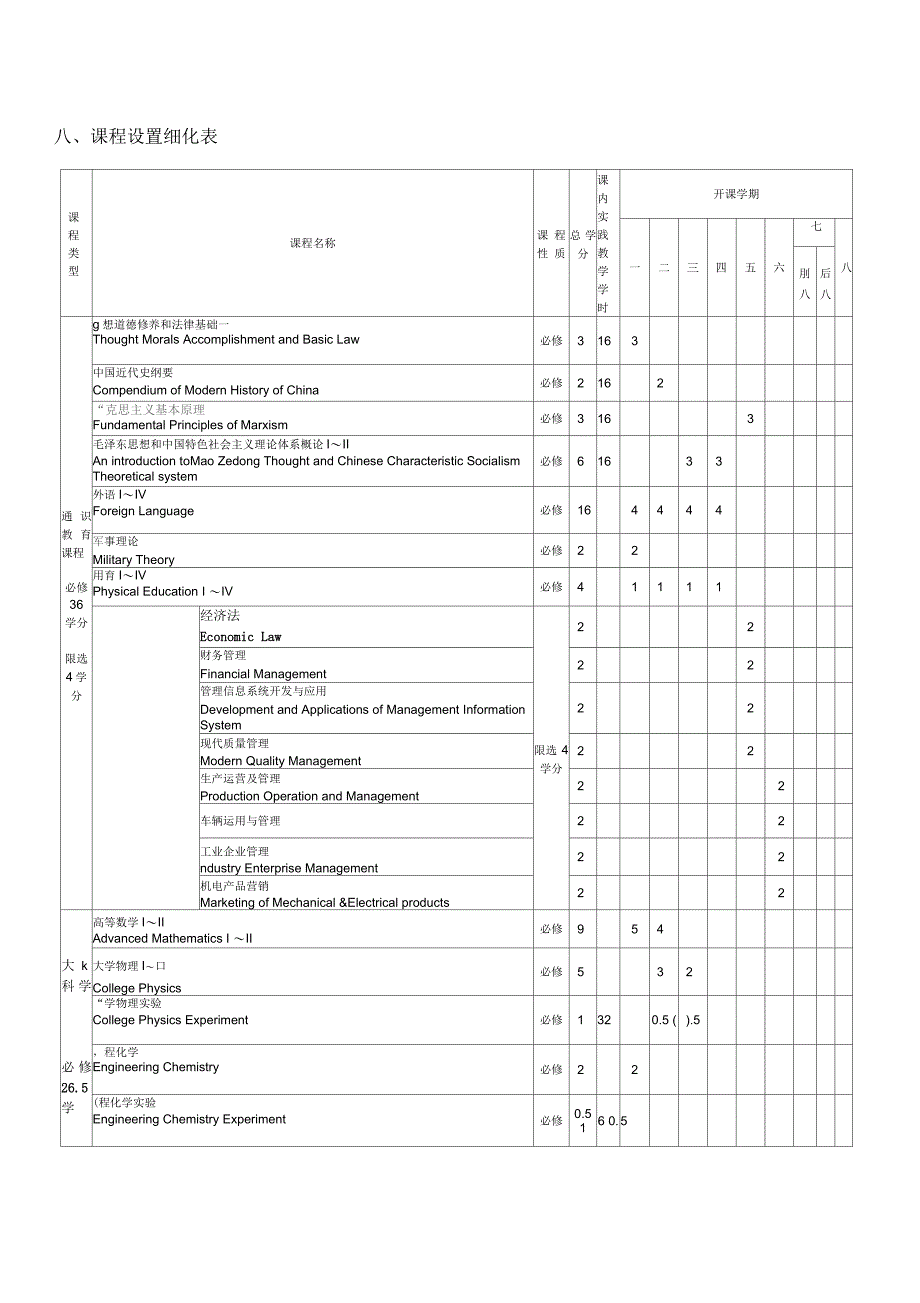 机械设计制造及其自动化专业(铁道车辆方向)培养方案_第3页