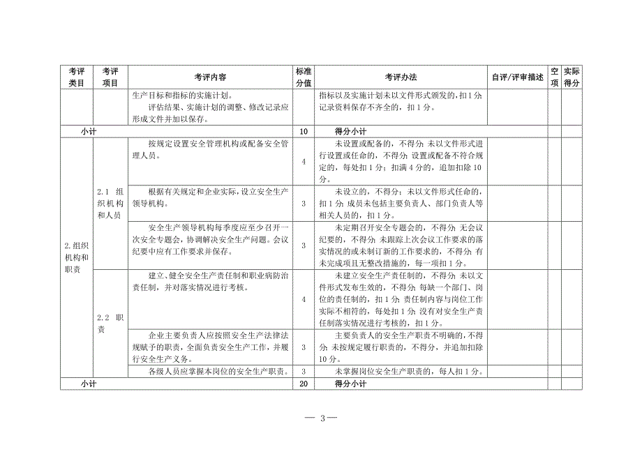 酒店业企业安全生产标准化评定标准XXXX_第3页