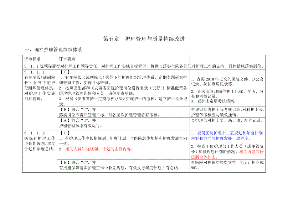 三级医院评审护理部分_第1页