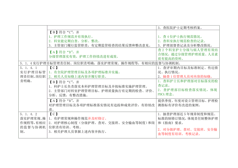 三级医院评审护理部分_第3页