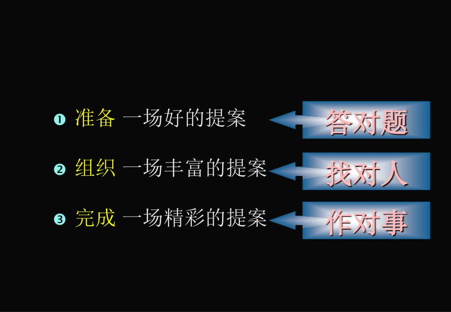 媒体提案技巧培训课件_第4页