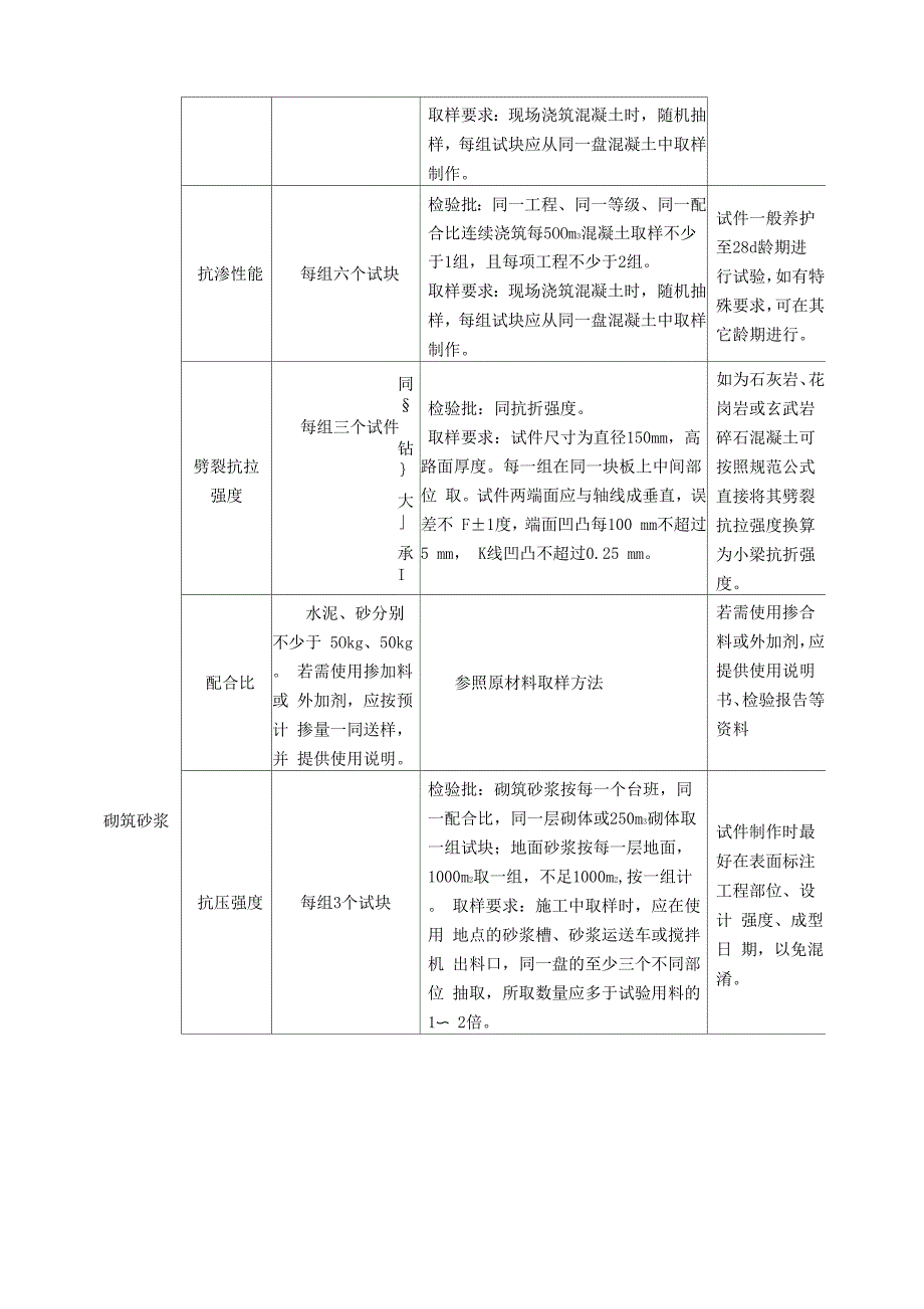 检测项目及检测批量要求_第4页