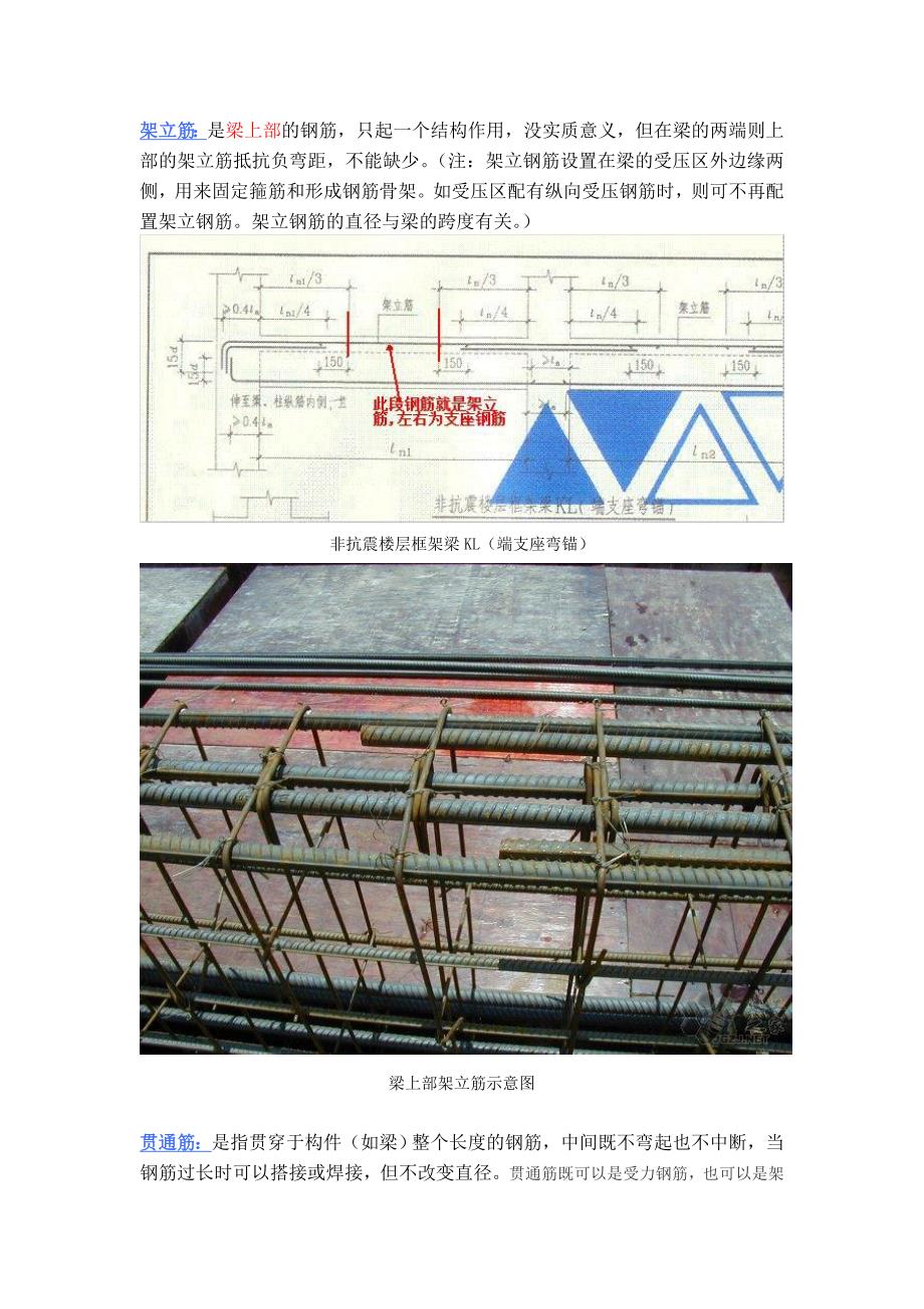 钢筋分类综合讲解并茂_第3页