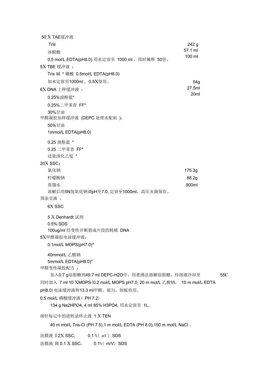 常用缓冲液及培养基配方_第3页