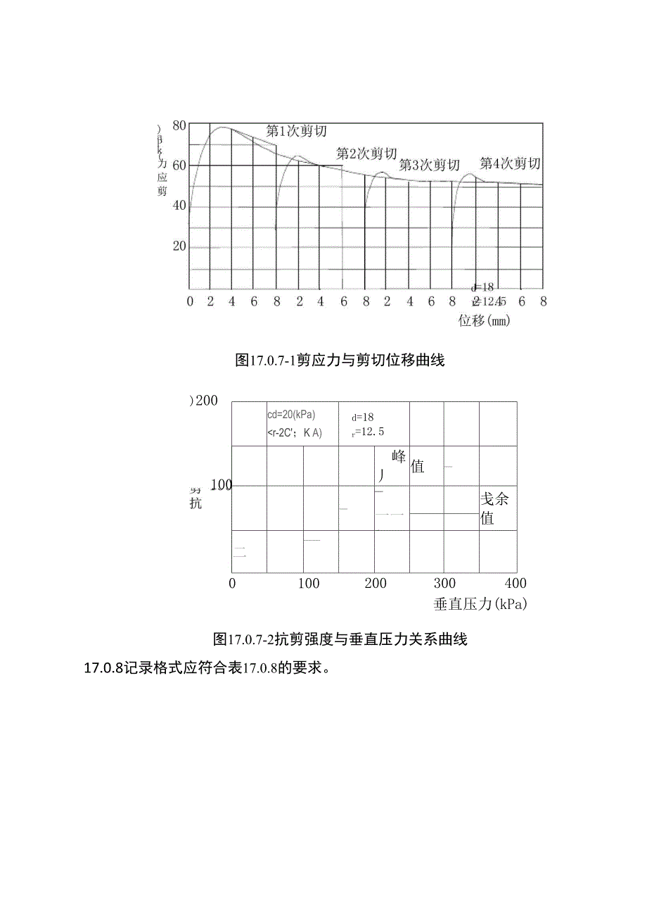 17 排水反复直接剪切试验_第4页