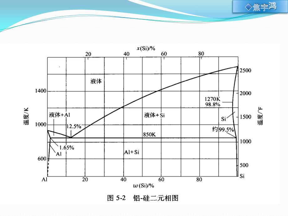 典型铝合金相图_第3页