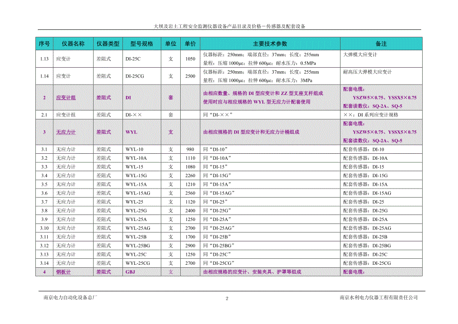 报价-南自水电安全监测仪器设备_第3页