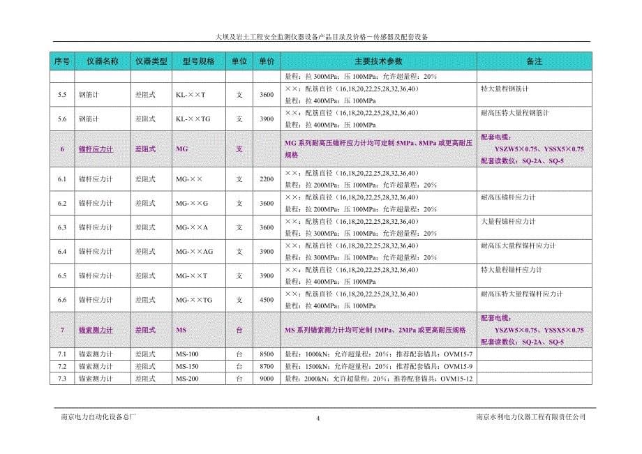 报价-南自水电安全监测仪器设备_第5页