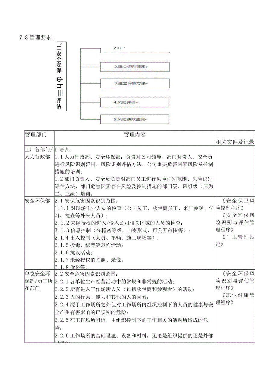 安全(安保)危害因素的识别和评估管理规定_第3页