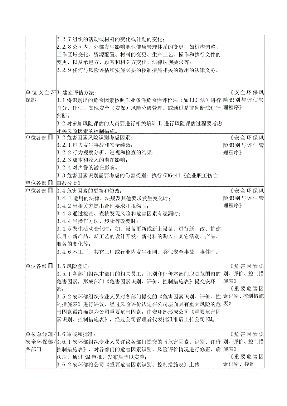 安全(安保)危害因素的识别和评估管理规定_第4页