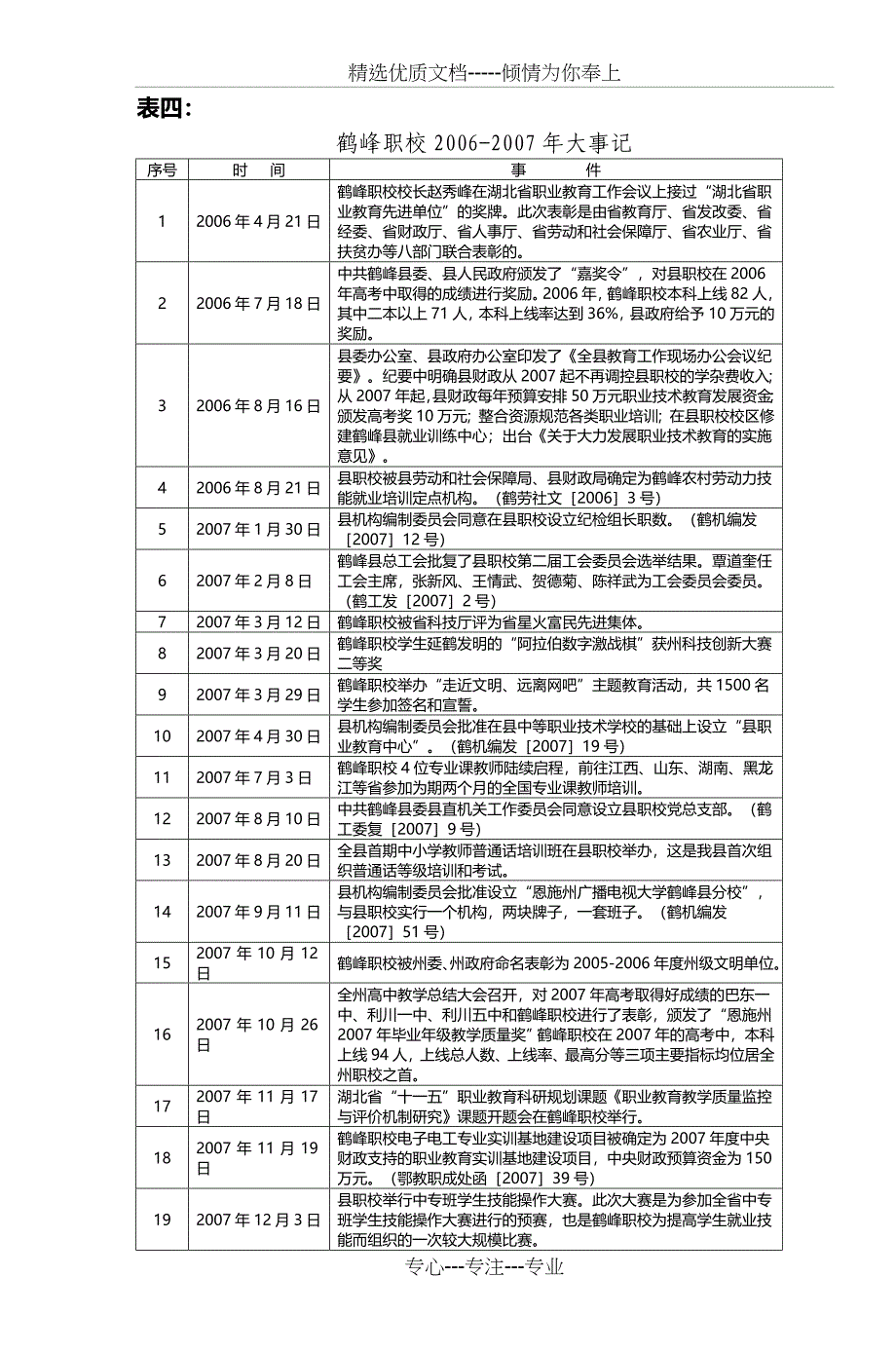 鹤峰县中等职业技术学校年鉴_第5页