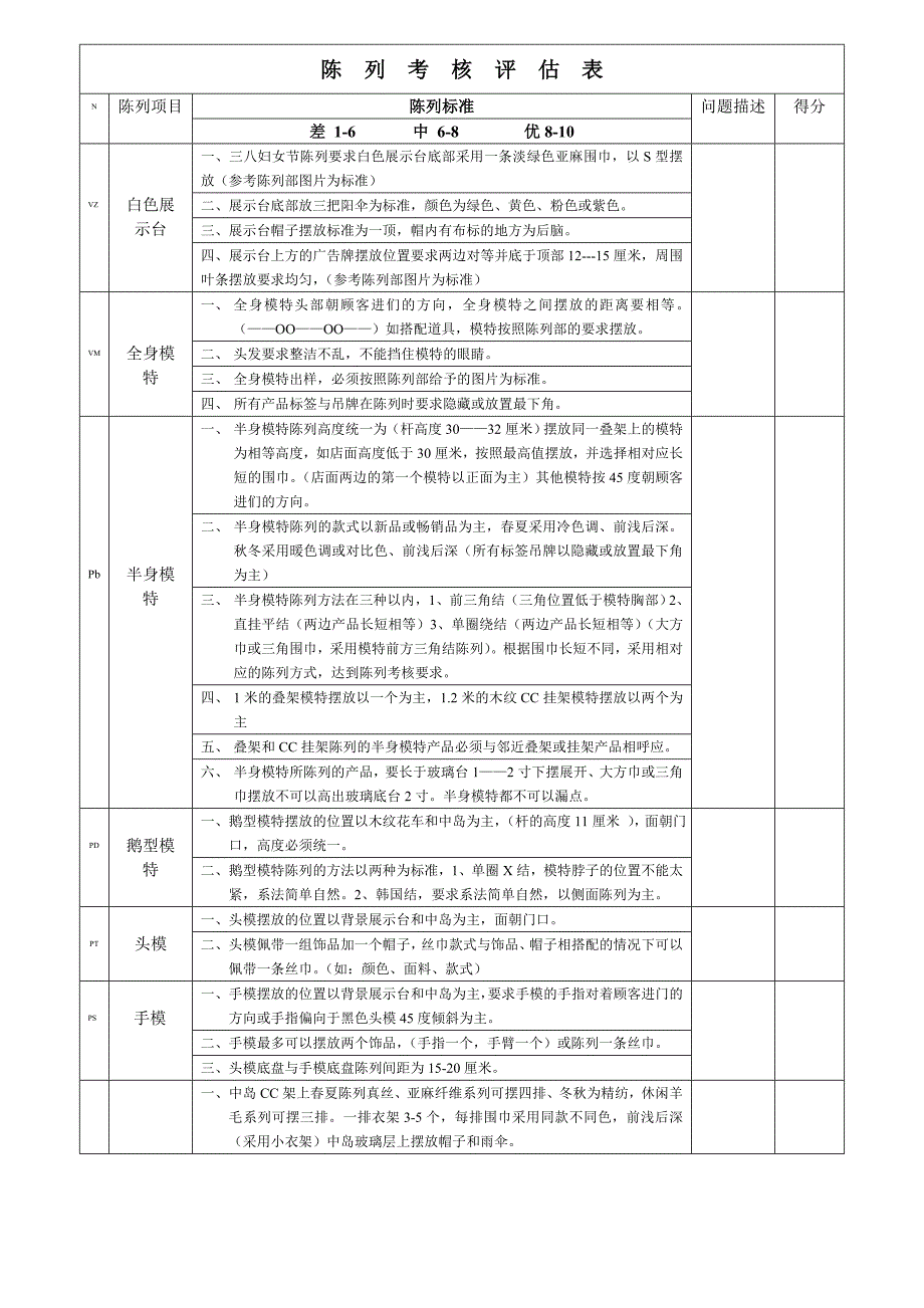 陈列考核评估表_第1页