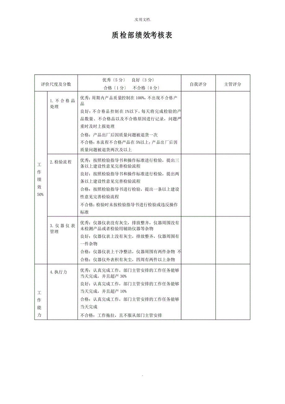 质检部绩效考核表模板_第1页